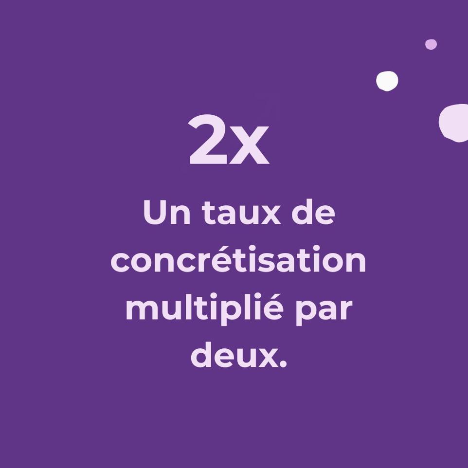 Augmenter taux de concrétisation